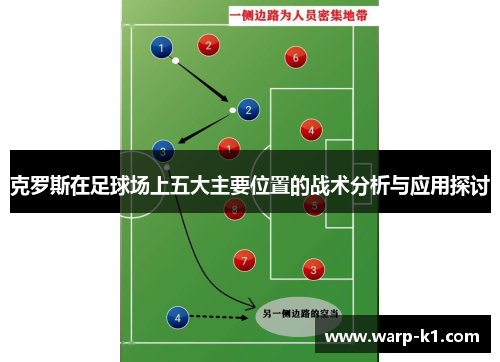 克罗斯在足球场上五大主要位置的战术分析与应用探讨 克罗斯在足球场上五大主要位置的战术分析与应用探讨