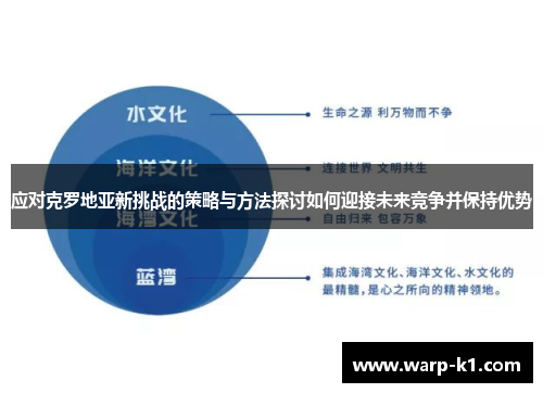应对克罗地亚新挑战的策略与方法探讨如何迎接未来竞争并保持优势 应对克罗地亚新挑战的策略与方法探讨如何迎接未来竞争并保持优势