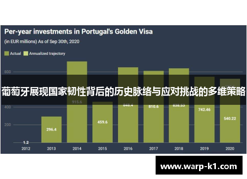 葡萄牙展现国家韧性背后的历史脉络与应对挑战的多维策略 葡萄牙展现国家韧性背后的历史脉络与应对挑战的多维策略