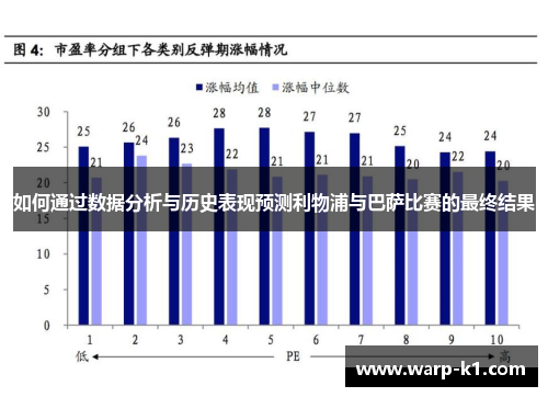 如何通过数据分析与历史表现预测利物浦与巴萨比赛的最终结果 如何通过数据分析与历史表现预测利物浦与巴萨比赛的最终结果