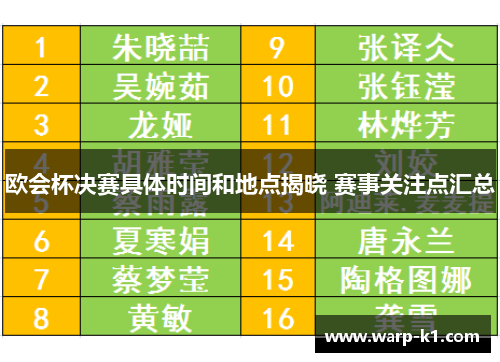 欧会杯决赛具体时间和地点揭晓 赛事关注点汇总 欧会杯决赛具体时间和地点揭晓 赛事关注点汇总