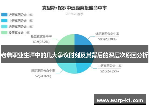 老詹职业生涯中的几大争议时刻及其背后的深层次原因分析