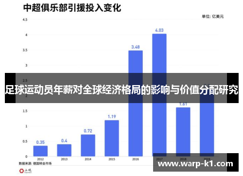 足球运动员年薪对全球经济格局的影响与价值分配研究