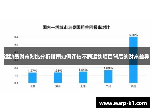 运动员财富对比分析指南如何评估不同运动项目背后的财富差异