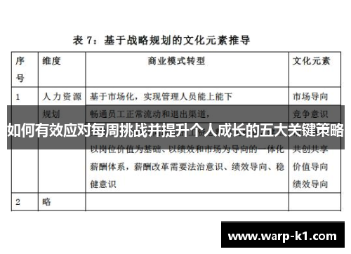 如何有效应对每周挑战并提升个人成长的五大关键策略