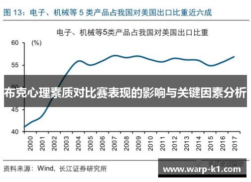 布克心理素质对比赛表现的影响与关键因素分析