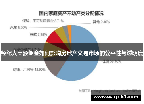 经纪人高额佣金如何影响房地产交易市场的公平性与透明度 经纪人高额佣金如何影响房地产交易市场的公平性与透明度
