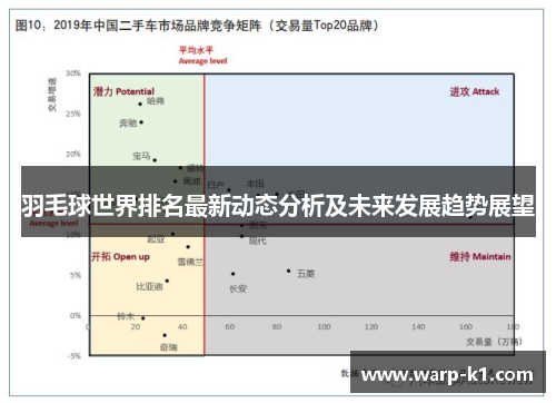 羽毛球世界排名最新动态分析及未来发展趋势展望 羽毛球世界排名最新动态分析及未来发展趋势展望