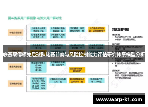 联赛取得领先后球队比赛节奏与风险控制能力评估研究体系模型分析 联赛取得领先后球队比赛节奏与风险控制能力评估研究体系模型分析